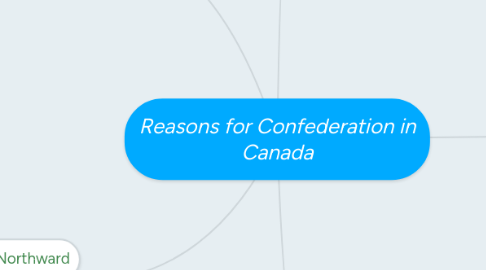 Mind Map: Reasons for Confederation in Canada