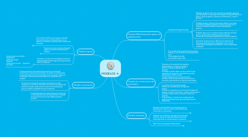 Mind Map: MODELOS