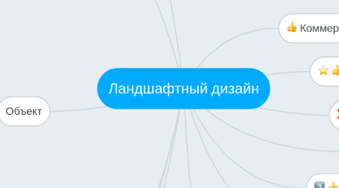 Mind Map: Ландшафтный дизайн