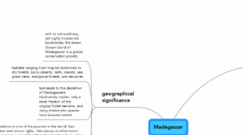 Mind Map: Madagascar