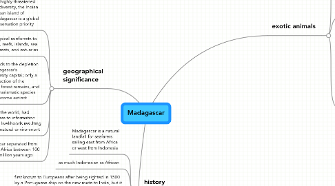 Mind Map: Madagascar