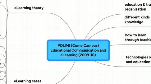 Mind Map: POLIMI (Como Campus) Educational Communication and eLearning (2009-10)