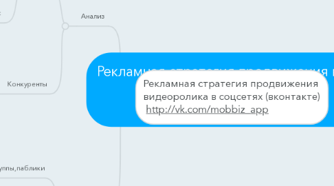 Mind Map: Рекламная стратегия продвижения видео в соцсети вконтакте http://vk.com/mobbiz_app