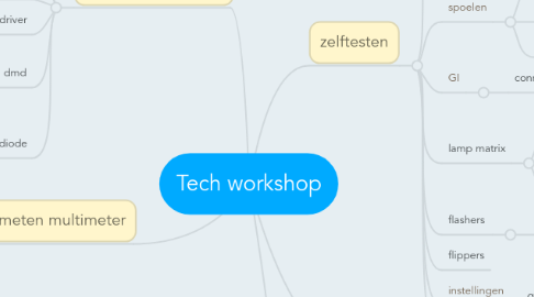 Mind Map: Tech workshop