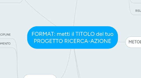 Mind Map: FORMAT: metti il TITOLO del tuo PROGETTO RICERCA-AZIONE