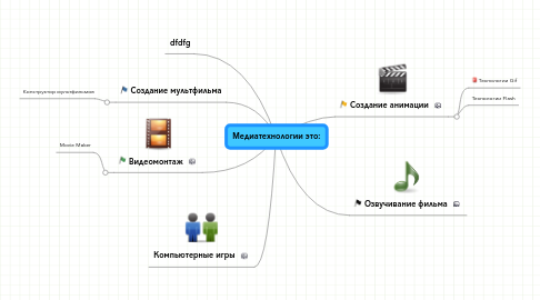 Mind Map: Медиатехнологии это: