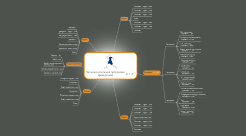 Mind Map: Четырехнедельная программа тренировки