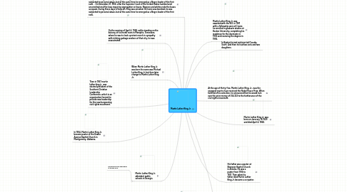 Mind Map: Martin Luther King Jr.