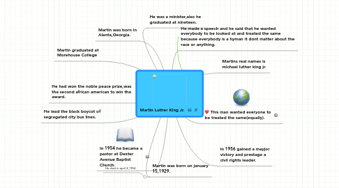 Mind Map: Martin Luther King Jr.