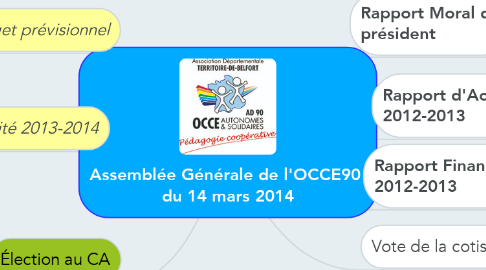 Mind Map: Assemblée Générale de l'OCCE90  du 14 mars 2014