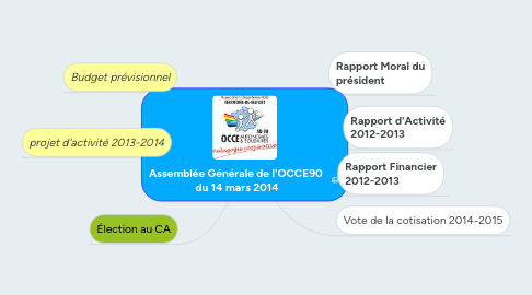 Mind Map: Assemblée Générale de l'OCCE90  du 14 mars 2014