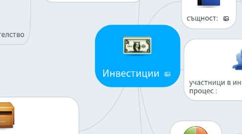 Mind Map: Инвестиции