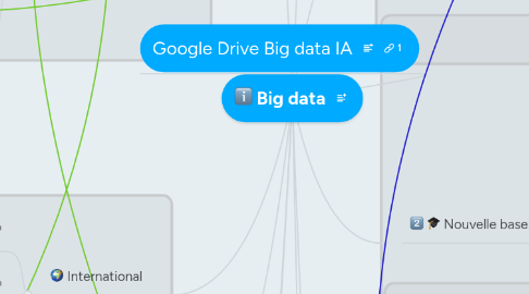 Mind Map: Big data