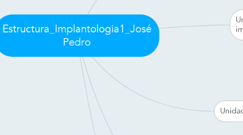 Mind Map: Estructura_Implantologia1_José Pedro