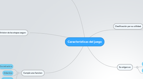 Mind Map: Características del juego