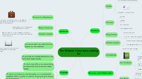 Mind Map: The Website I have been waiting for