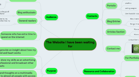 Mind Map: The Website I have been waiting for