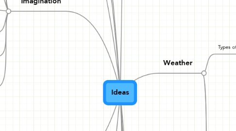 Mind Map: Ideas