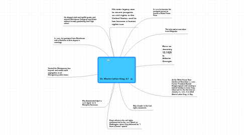 Mind Map: Dr. Martin luther King Jr.!