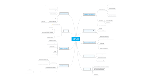 Mind Map: YSPACE