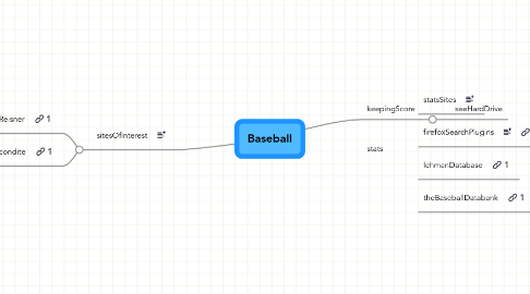 Mind Map: Baseball