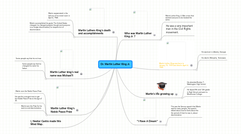 Mind Map: Dr. Martin Luther King Jr.