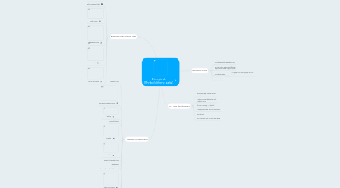 Mind Map: Disneyland: Why build theme parks?