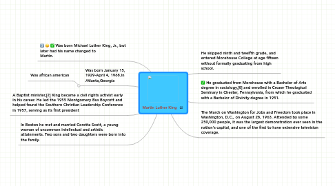 Mind Map: Martin Luther King