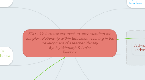 Mind Map: EDU 100: A critical approach to understanding the complex relationship within Education resulting in the development of a teacher identity By: Jay Wintonyk & Amira Tarrabain