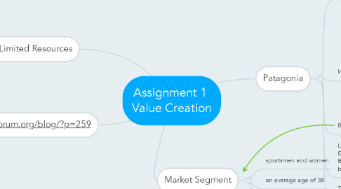 Mind Map: Assignment 1  Value Creation