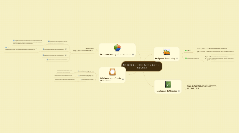 Mind Map: Importancia de la investigación de mercado