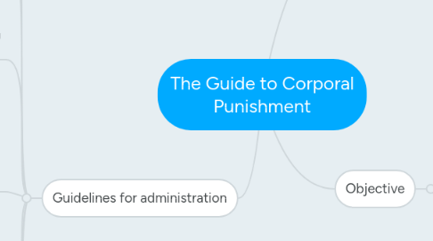 Mind Map: The Guide to Corporal Punishment