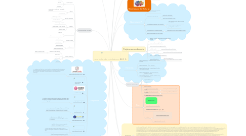 Mind Map: Marcio Okabe - Sites e Atividades 2016