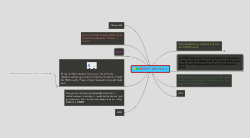 Mind Map: Martin Luther King