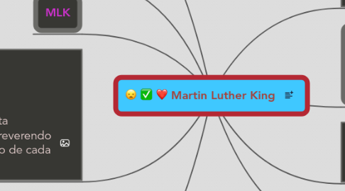 Mind Map: Martin Luther King