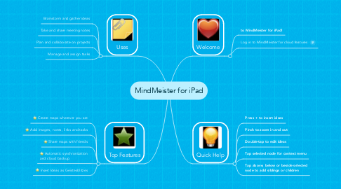 Mind Map: MindMeister for iPad