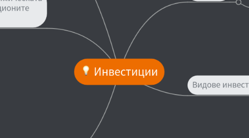 Mind Map: Инвестиции