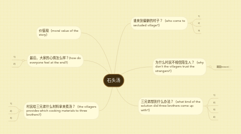 Mind Map: 石头汤