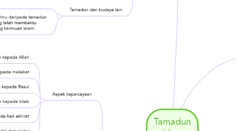 Mind Map: Tamadun islam