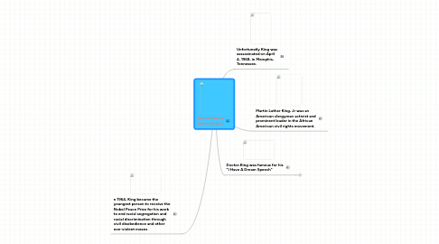 Mind Map: Doctor.Martin Luther King Jr