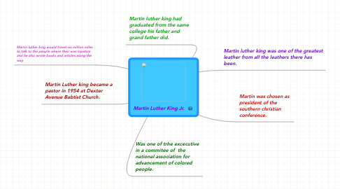 Mind Map: Martin Luther King Jr.