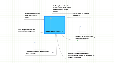 Mind Map: Martin Luther King Jr.