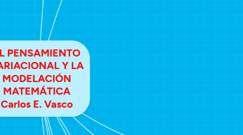 Mind Map: EL PENSAMIENTO VARIACIONAL Y LA MODELACIÓN MATEMÁTICA Carlos E. Vasco