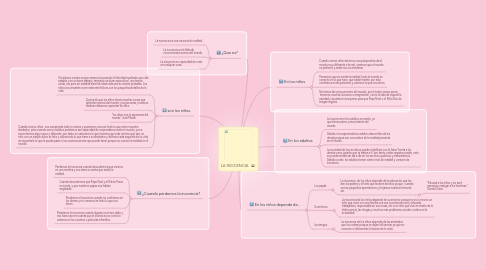 Mind Map: LA INOCENCIA