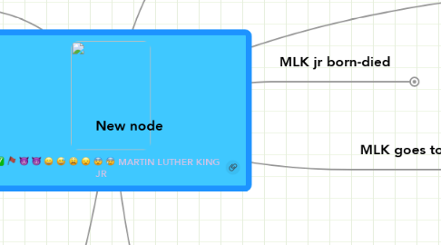 Mind Map: MARTIN LUTHER KING JR