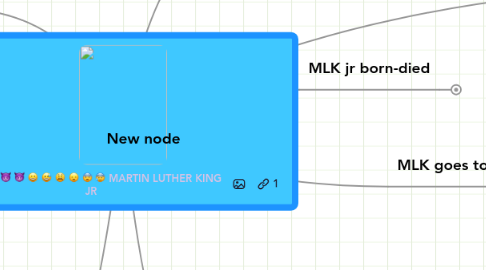 Mind Map: MARTIN LUTHER KING JR