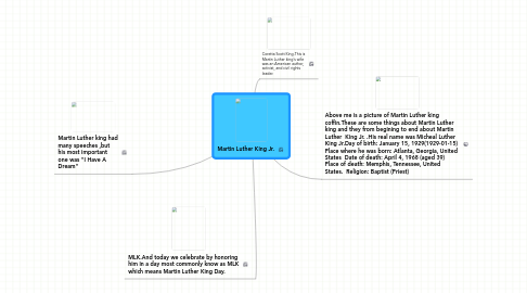 Mind Map: Martin Luther King Jr.