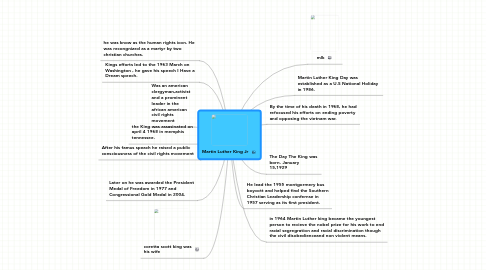 Mind Map: Martin Luther King Jr