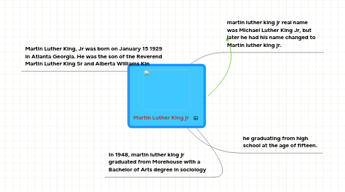 Mind Map: Martin Luther King jr