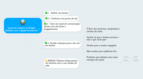 Mind Map: Como ter sucesso na Terapia Holística com a Ajuda da Internet